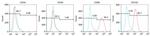 CD34 Antibody in Flow Cytometry (Flow)