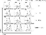 TIGIT Antibody in Flow Cytometry (Flow)