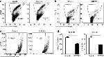 CD41a Antibody in Flow Cytometry (Flow)