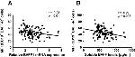 CD268 (BAFF Receptor) Antibody in Flow Cytometry (Flow)