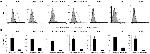 Mouse IgG2b kappa Isotype Control in Flow Cytometry (Flow)