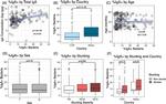 Mouse IgG1 kappa Isotype Control in Flow Cytometry (Flow)