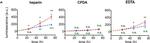 Mouse IgG2b kappa Isotype Control in ELISA (ELISA)