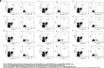 Rat IgG2a kappa Isotype Control in Flow Cytometry (Flow)