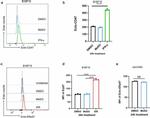 CD47 Antibody in Flow Cytometry (Flow)