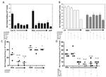 IFN gamma Antibody in Neutralization (Neu)