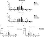 NK1.1 Antibody in Flow Cytometry (Flow)