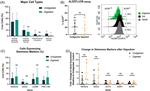 CD326 (EpCAM) Antibody in Flow Cytometry (Flow)