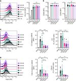 CD59 (Protectin) Antibody in Flow Cytometry (Flow)