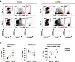 CD45 Antibody in Flow Cytometry (Flow)