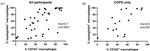 CD163 Antibody in Flow Cytometry (Flow)