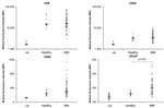 CD147 Antibody in Flow Cytometry (Flow)