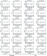 CD34 Antibody in Flow Cytometry (Flow)