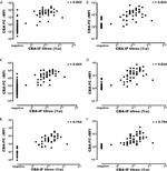 Human IgG Fc Cross-Adsorbed Secondary Antibody in Flow Cytometry (Flow)