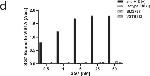 Mouse IgG (H+L) Secondary Antibody in ELISA (ELISA)