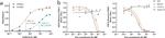 Mouse IgG (H+L) Secondary Antibody in ELISA (ELISA)