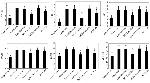 CD21/CD35 Antibody in Flow Cytometry (Flow)