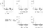 Mouse IgA Isotype Control in Flow Cytometry (Flow)