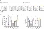 CD1a Antibody in Flow Cytometry (Flow)