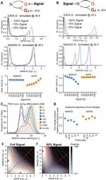 Nanog Antibody in Flow Cytometry (Flow)