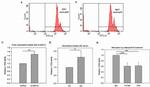 S100A12 Antibody in Neutralization (Neu)