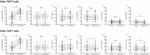 TIGIT Antibody in Inhibition Assays (IA)