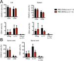 CD4 Antibody in Flow Cytometry (Flow)