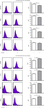 CD40 Antibody in Flow Cytometry (Flow)