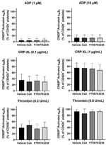 CD62P (P-Selectin) Antibody in Flow Cytometry (Flow)