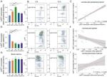 Ly-6C Antibody in Flow Cytometry (Flow)