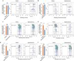 Ly-6C Antibody in Flow Cytometry (Flow)