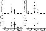 CD49d (Integrin alpha 4) Antibody in Flow Cytometry (Flow)