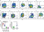 CD9 Antibody in Flow Cytometry (Flow)