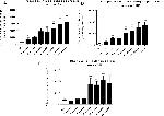 CD11c Antibody in Flow Cytometry (Flow)