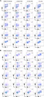 CD8a Antibody in Flow Cytometry (Flow)