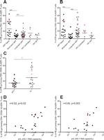 CD4 Antibody