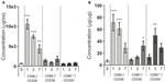 CD86 (B7-2) Antibody in Flow Cytometry (Flow)