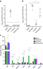 CD8a Antibody in Flow Cytometry (Flow)