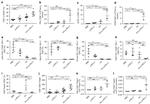 CD366 (TIM3) Antibody in Flow Cytometry (Flow)