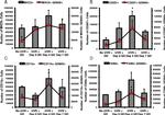 F4/80 Antibody in Flow Cytometry (Flow)