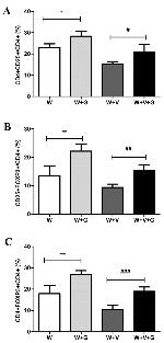 CD4 Antibody in Flow Cytometry (Flow)