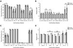 CD24 Antibody in Flow Cytometry, T-Cell Activation (Flow, TCA)