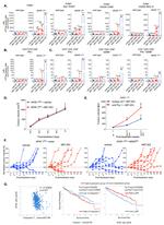 iNOS Antibody in Flow Cytometry (Flow)