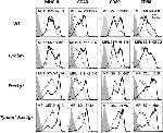 CD40 Antibody in Flow Cytometry (Flow)