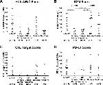 HLA-ABC Antibody in Immunohistochemistry (IHC)