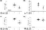 Ly-6G/Ly-6C Antibody in Flow Cytometry (Flow)