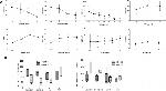 CD33 Antibody in Flow Cytometry (Flow)