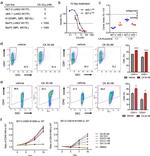 CD41a Antibody in Flow Cytometry (Flow)