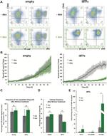 CD41a Antibody in Flow Cytometry, ELISA, Peptide array (Flow, ELISA, ARRAY)