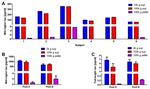 Tau Antibody in ELISA (ELISA)